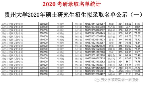貴州大學(xué)2021年歷史學(xué)考研313統(tǒng)考備考指南